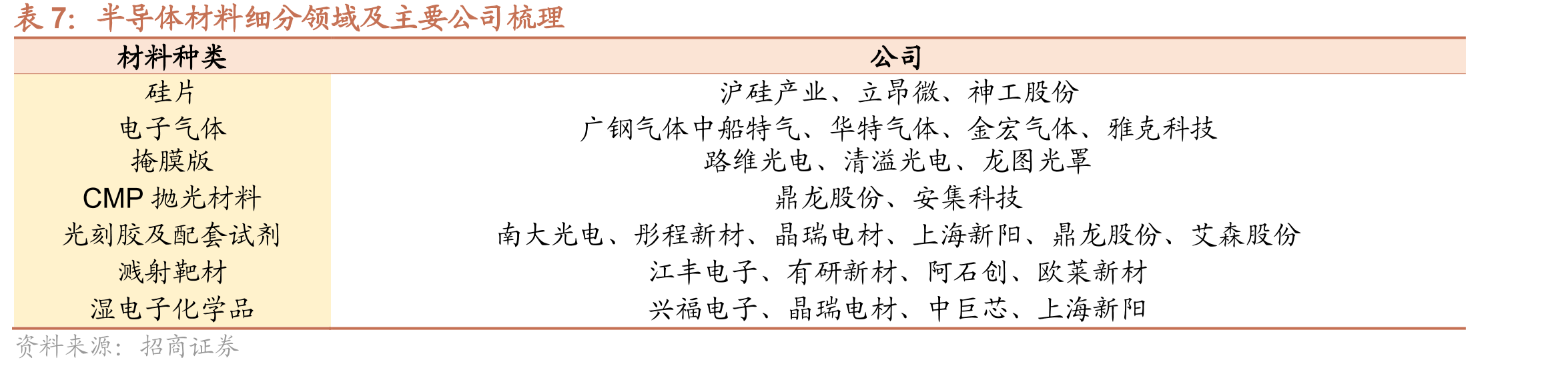 全球智能手机季度出货量（IDC）_第4页