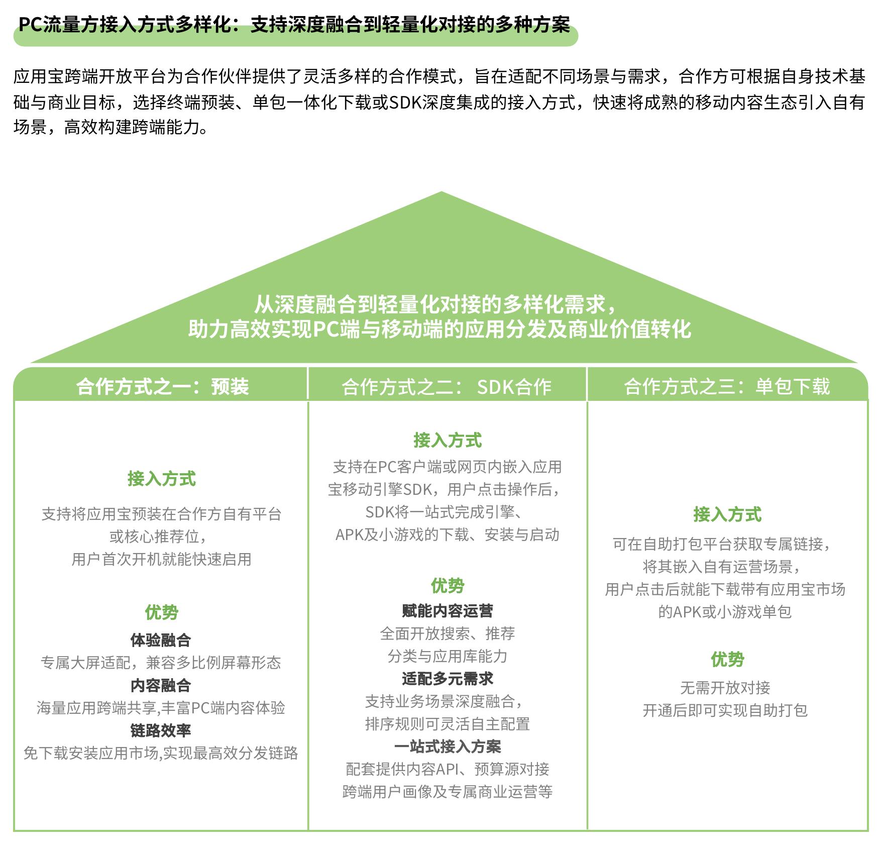WLB效率主理人日常PC行为内容主要覆盖生活和娱乐场景，在高频跨端行为中效率办公、生活以及影视类体验内容更为突出。_第2页