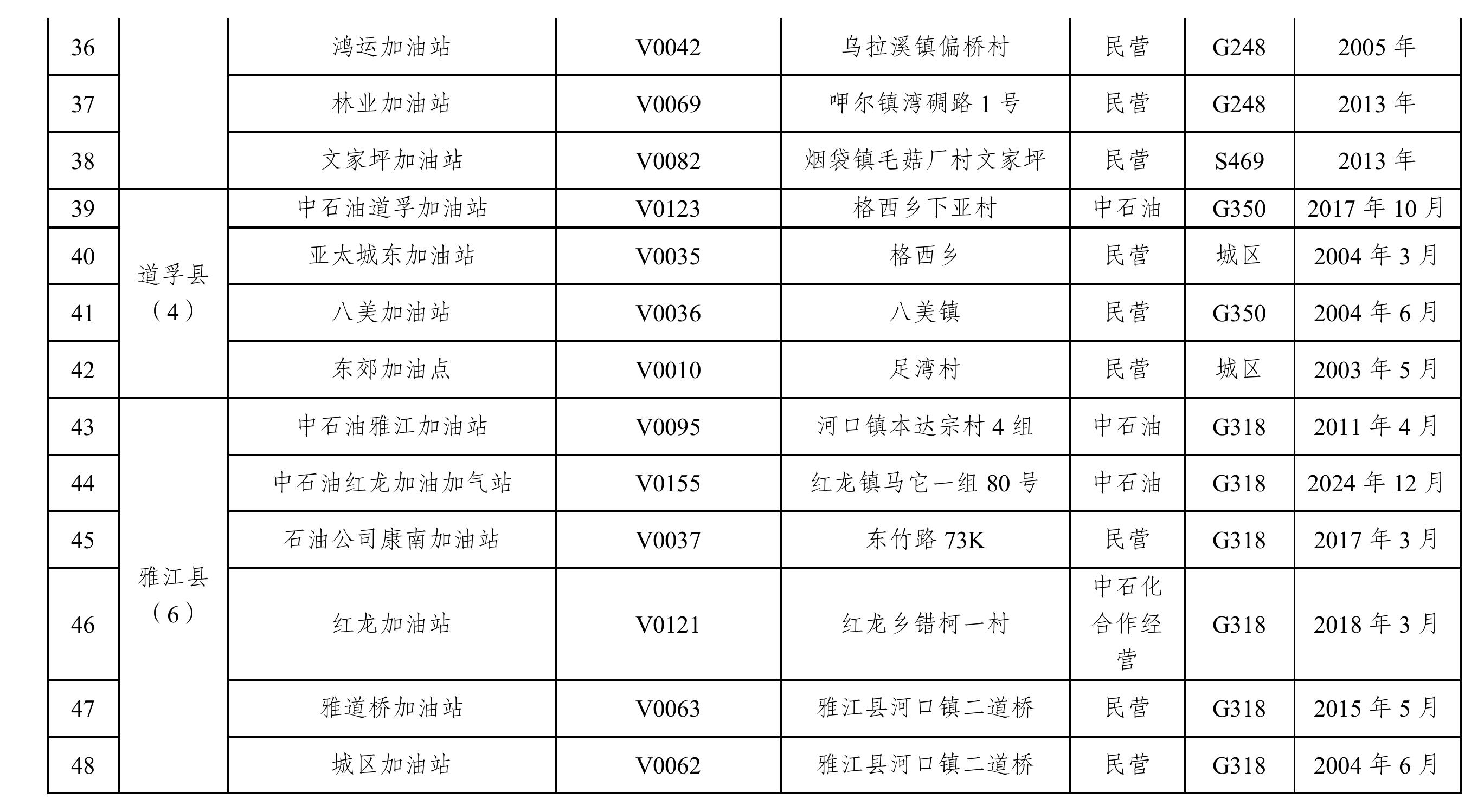 机动车保有量（万辆）_第5页