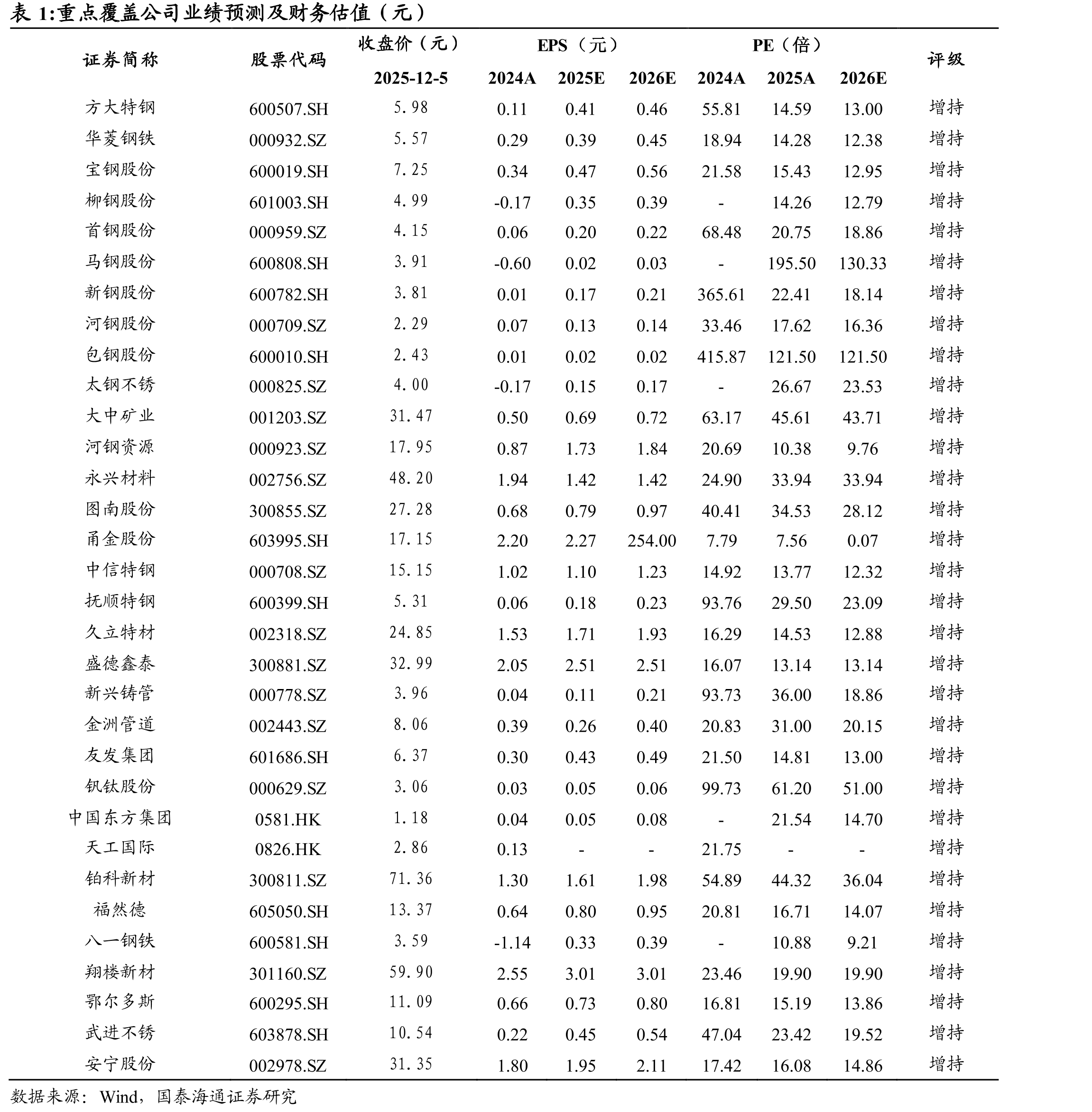 图60高铁镍生产模式下不锈钢单吨毛利持平，纯镍生产模式下不锈钢单吨_第2页