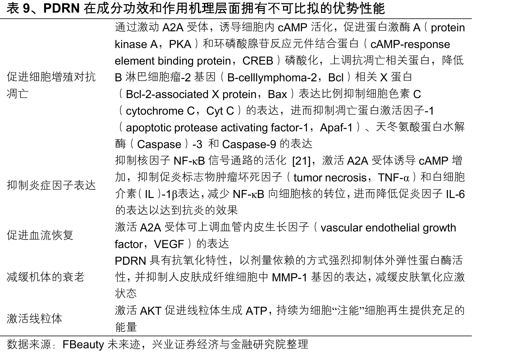 表11、国产首款和进口首款注射用羟基磷酸钙微球面部填充剂优法兰和瑞德_第3页