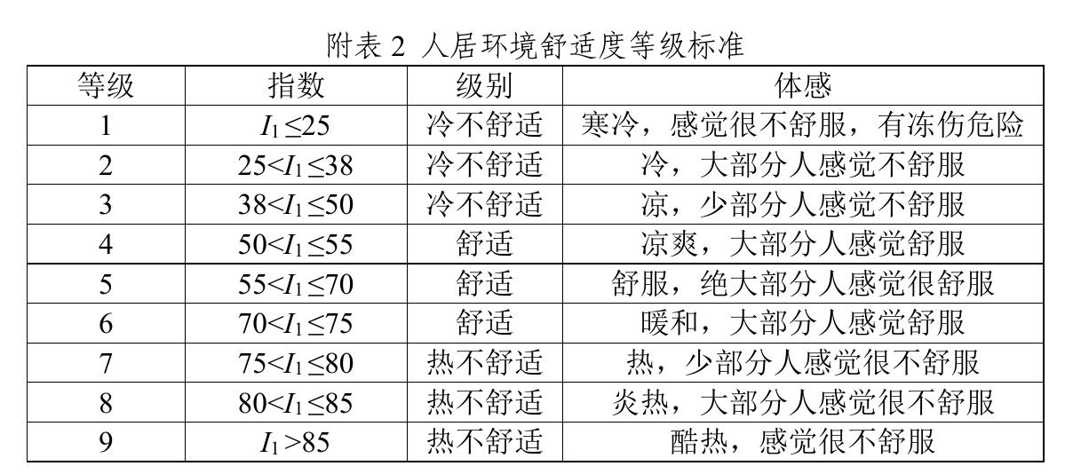 图152025年深圳市各区短时强降水平均日数及与近五年同期对比（单位：_第3页