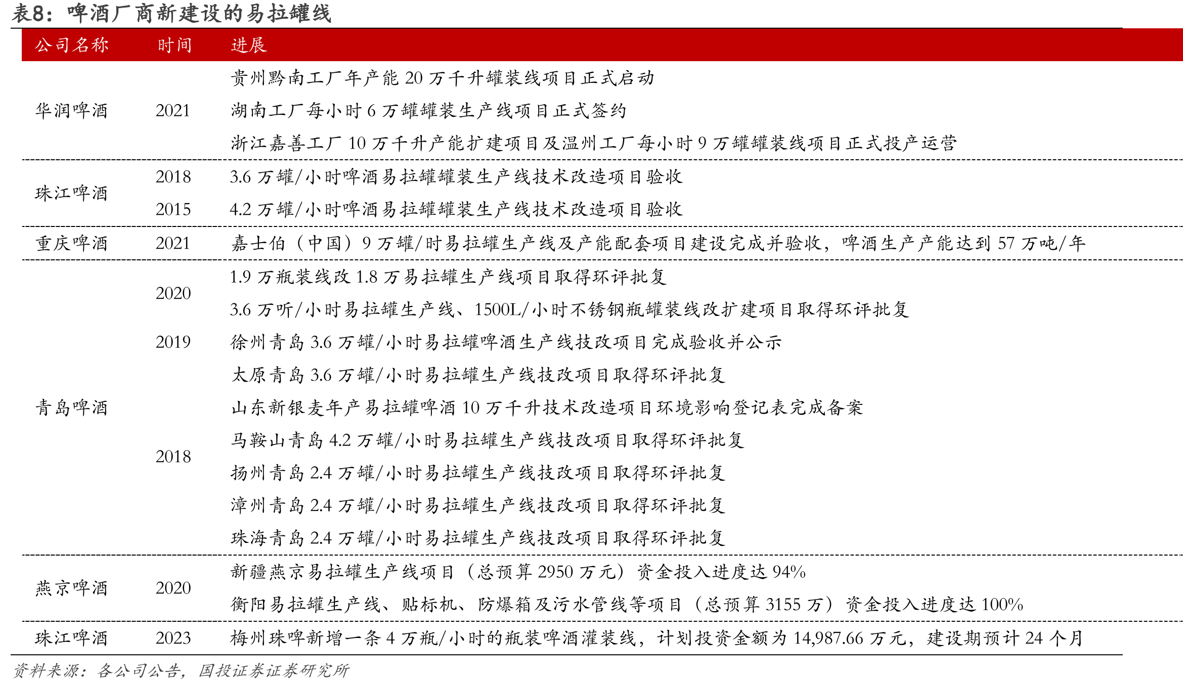 宝钢包装高级管理人员简介（截止2025Q1）_第2页