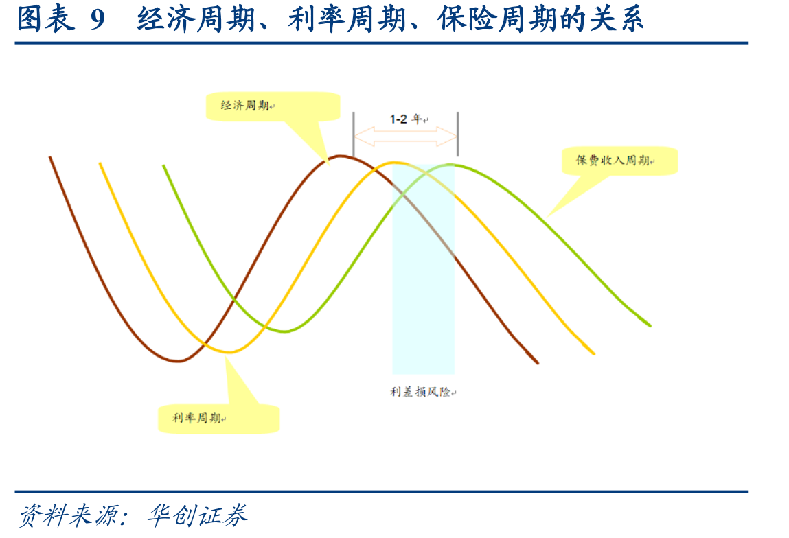 图表72015-2024年主要上市险企NBVmargin_第3页