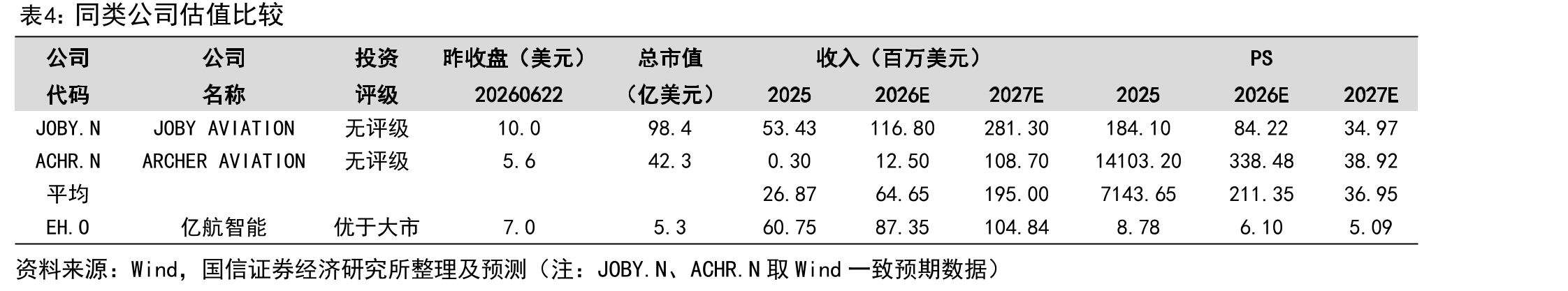 一架eVTOL（电动垂直起降飞行器）从设计到商业落地需经历的审核过程_第2页