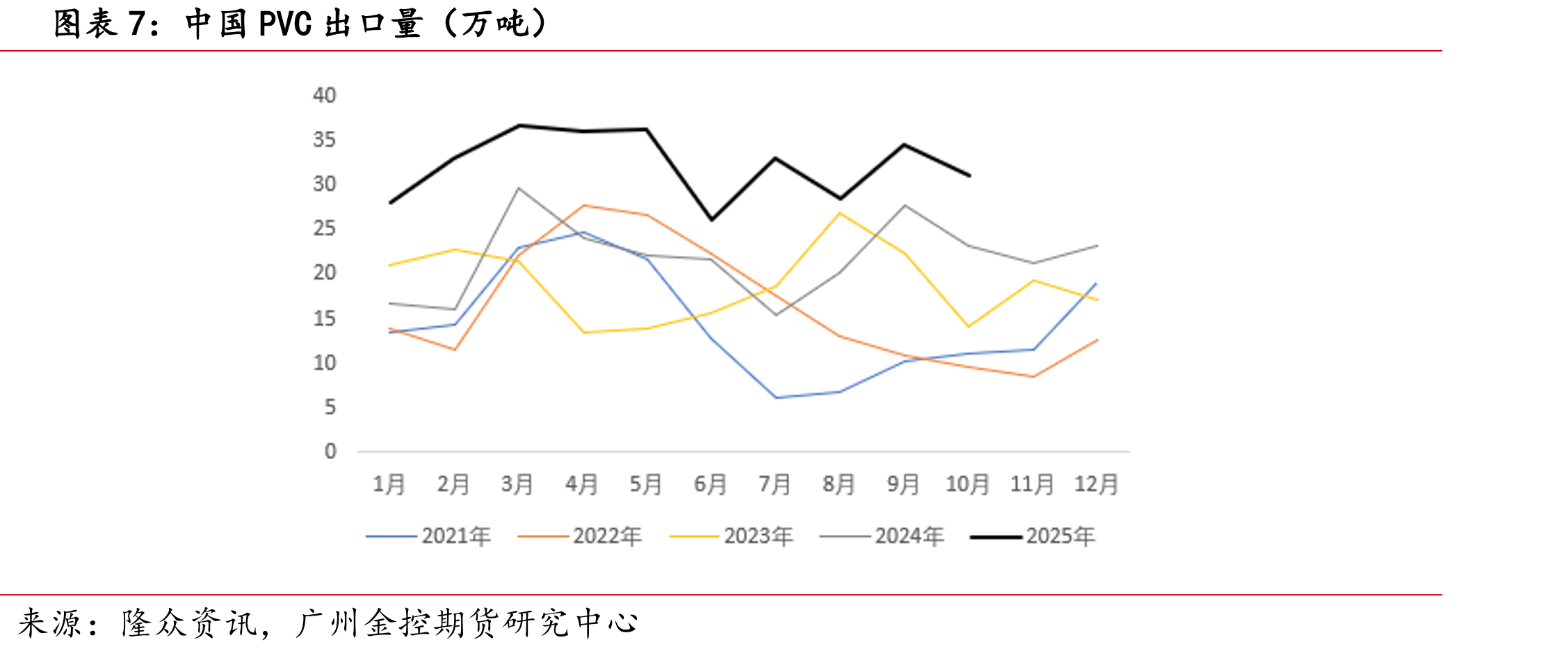 内蒙古乌海地区电石价格（元/吨）_第3页