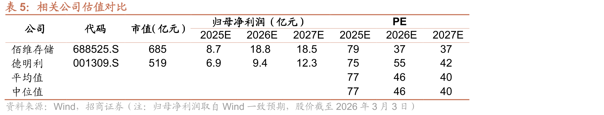 江波龙归母净利润与扣非归母情况（亿元）_第2页