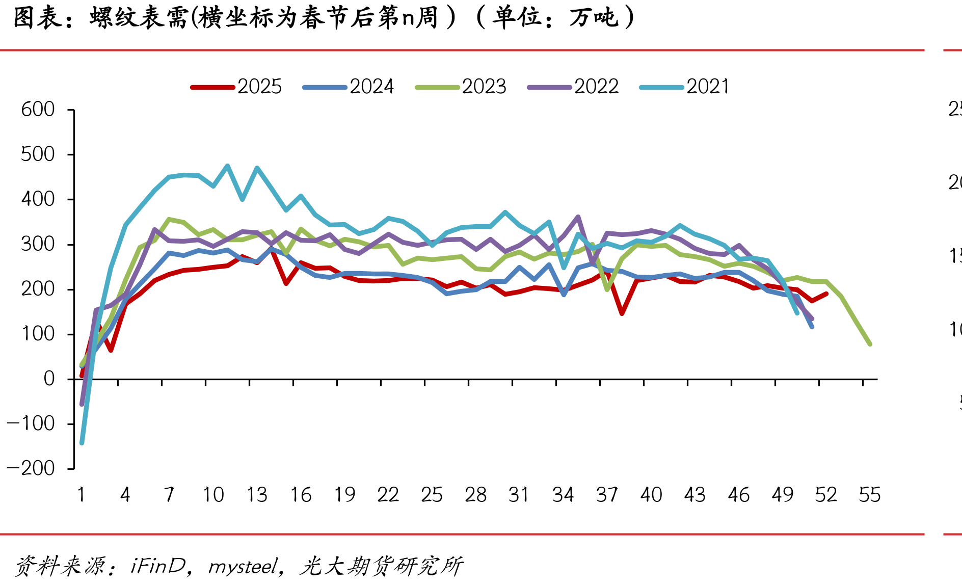 中国贸易差额（单位：亿美元）_第3页