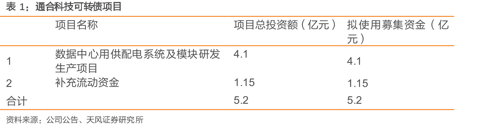 通合科技分业务营收占比（%）_第4页