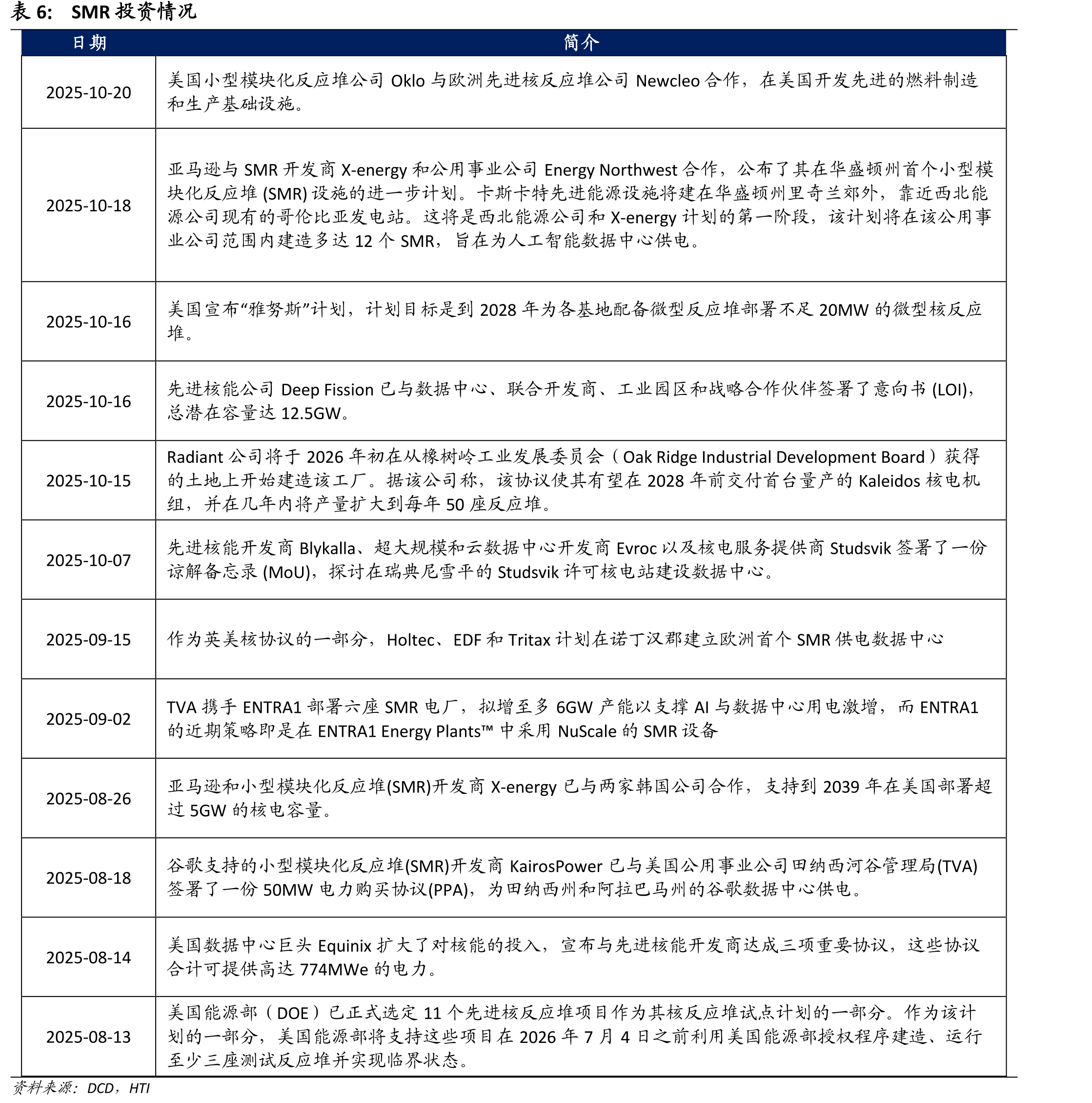 美国工业品价格指数：机械制造业_第5页