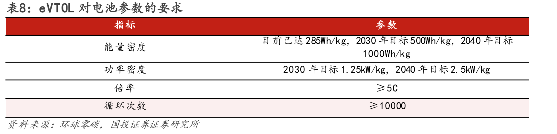 图10.AMBatteries干电极技术与传统锂离子电池生产流程对比_第4页
