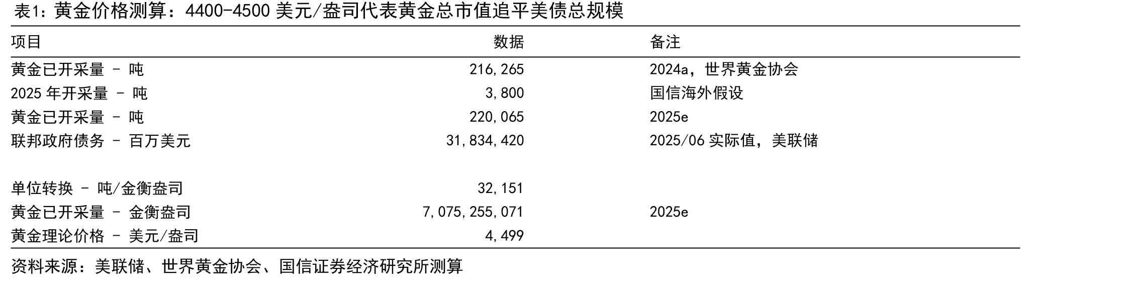 美国联邦政府赤字测算：若要让美债恢复良币地位_第3页