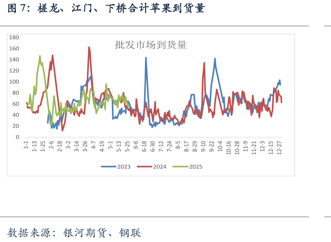 全国冷库苹果库存量_第4页