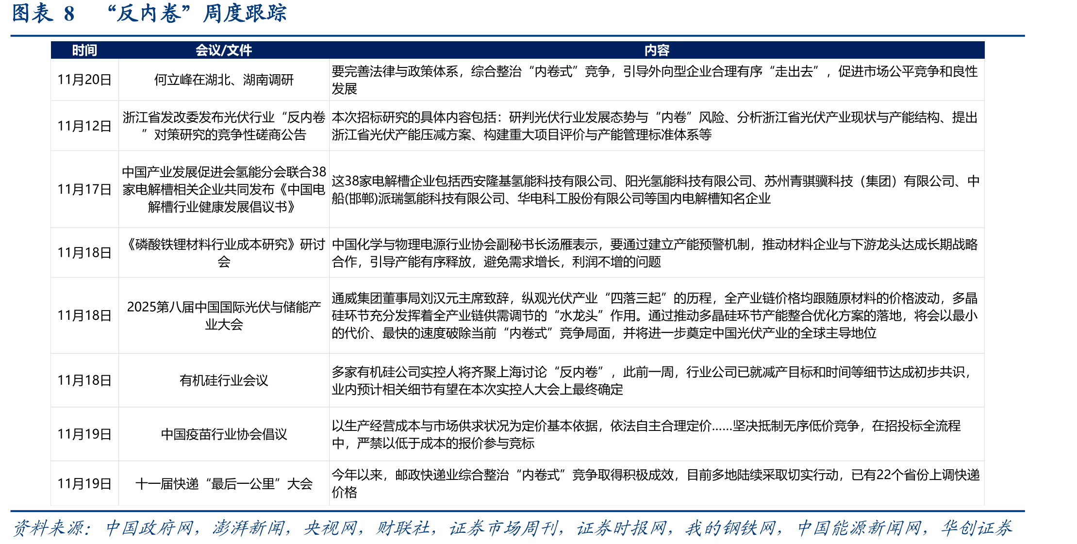 图表15截至11月21日的半个月内，中国发往美国_第3页
