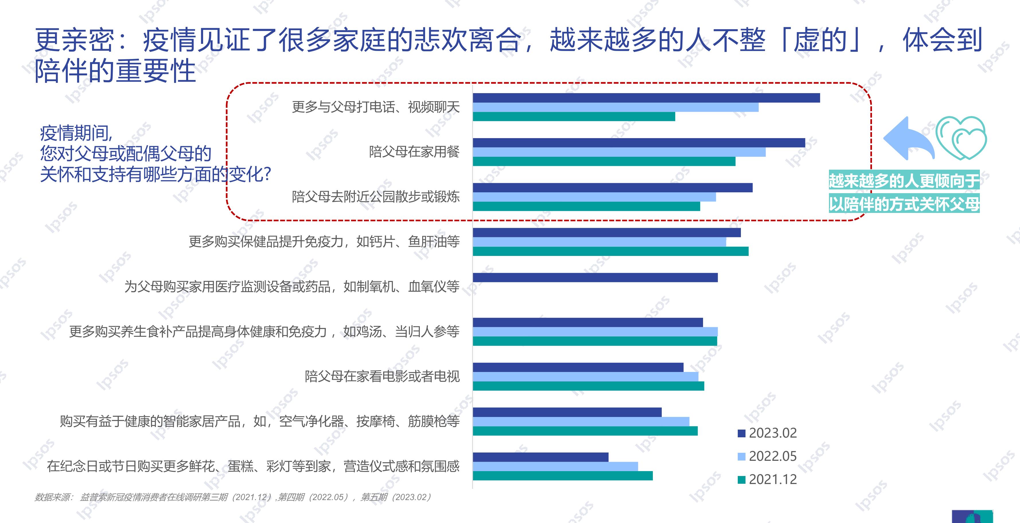 中国消费者提升健康采取的方式_第4页