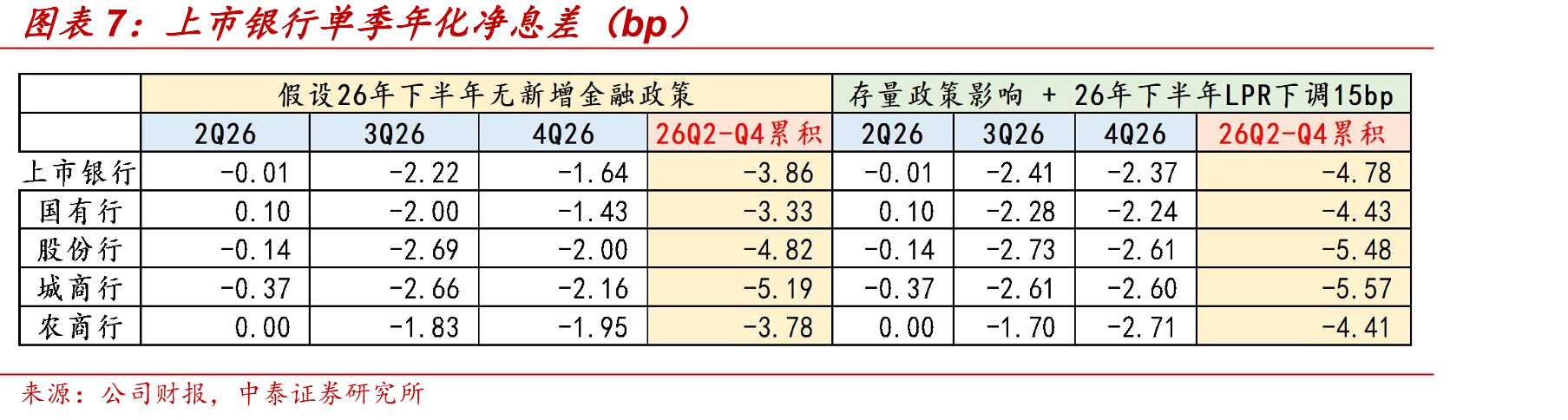 当前政策的定力较强，预计今年7月政治局会议继续引导慢牛行情_第4页