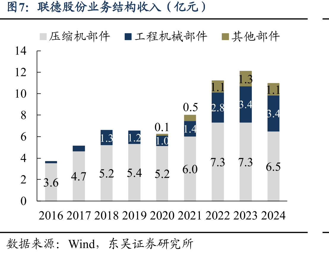 联德股份全球产能布局与战略规划一览_第4页