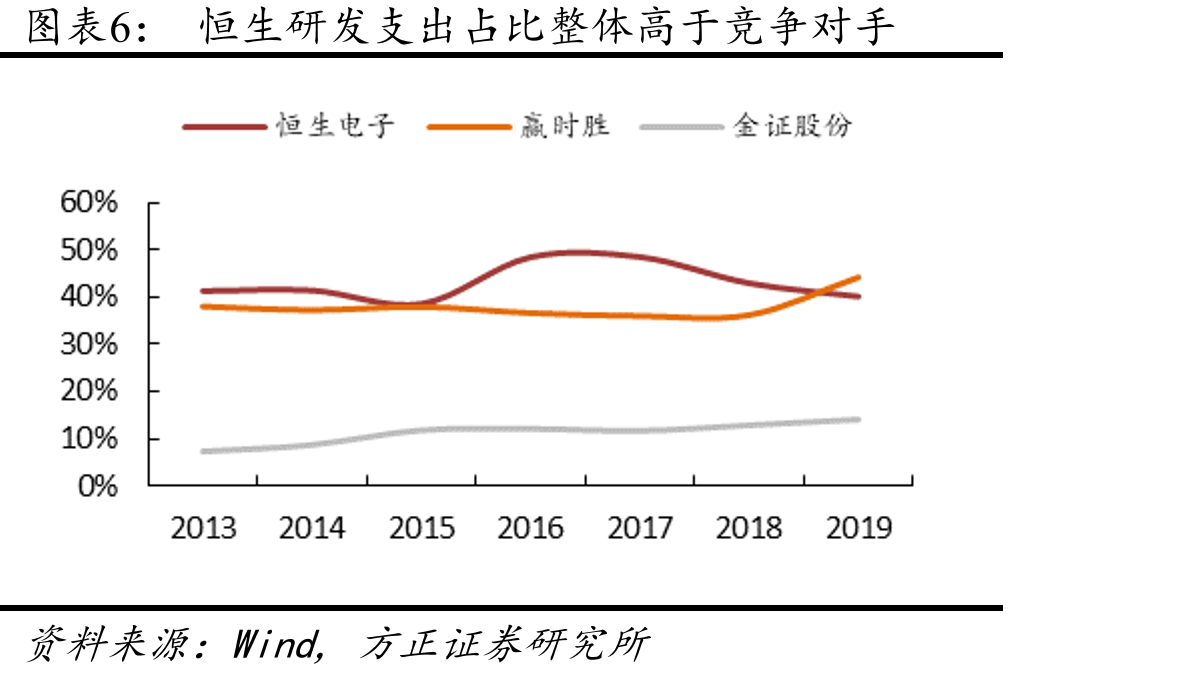 境外机构投资以国债和政策性银行债券为主_第5页