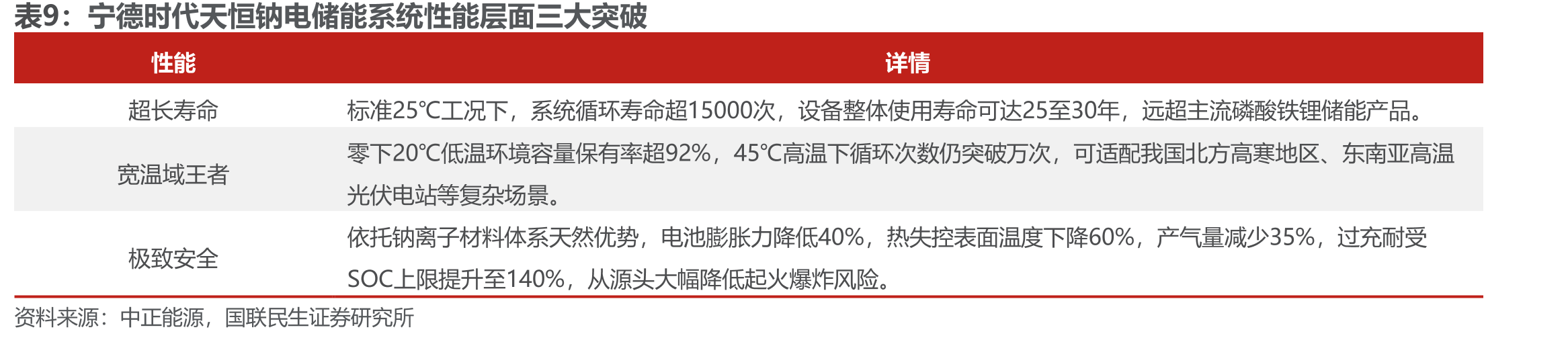 2022-2025年全球钠电池出货量_第3页