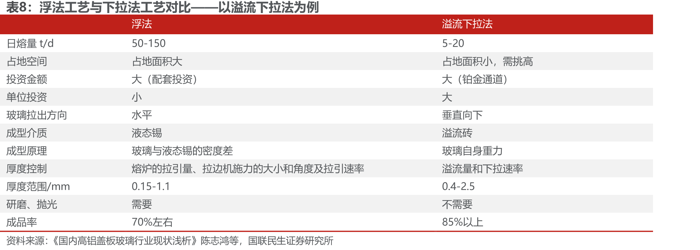力诺药包营业收入及同比（左轴：亿元；右轴：%）_第4页