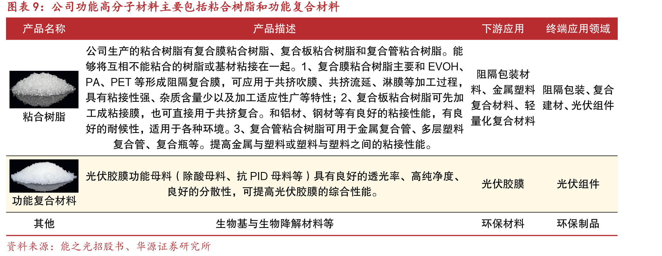 2022年我国热熔胶市场销量约为132万吨_第2页