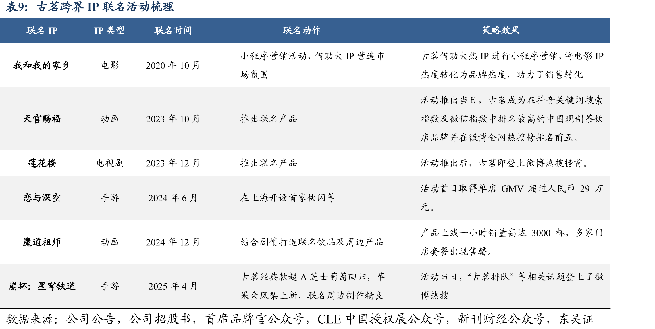 2024年主要现制茶饮门店品牌单店盈利拆分_第2页