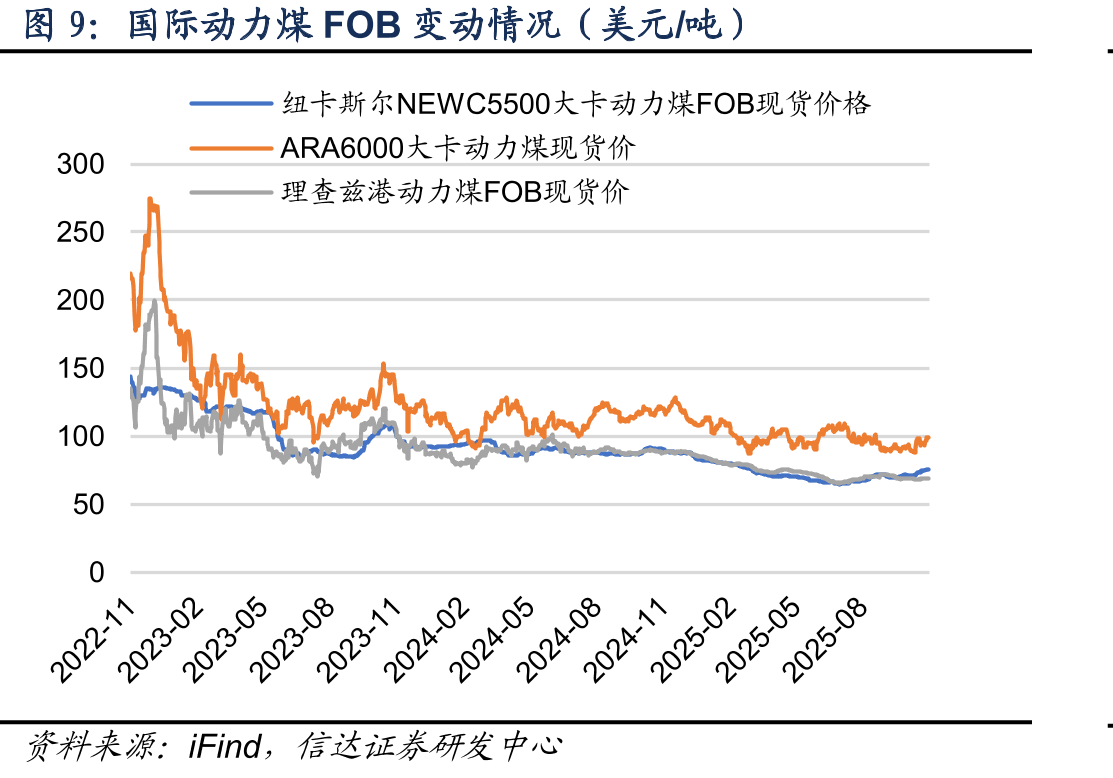 综合交易价：CCTD秦皇岛动力煤(Q5500)（元/吨）_第3页