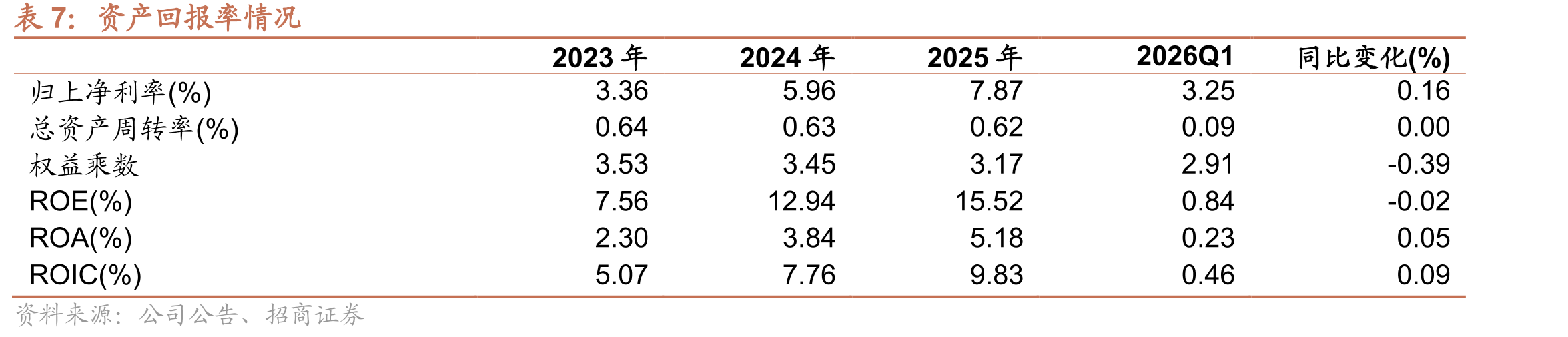 中东地区AIDC容量规模（MW）_第4页
