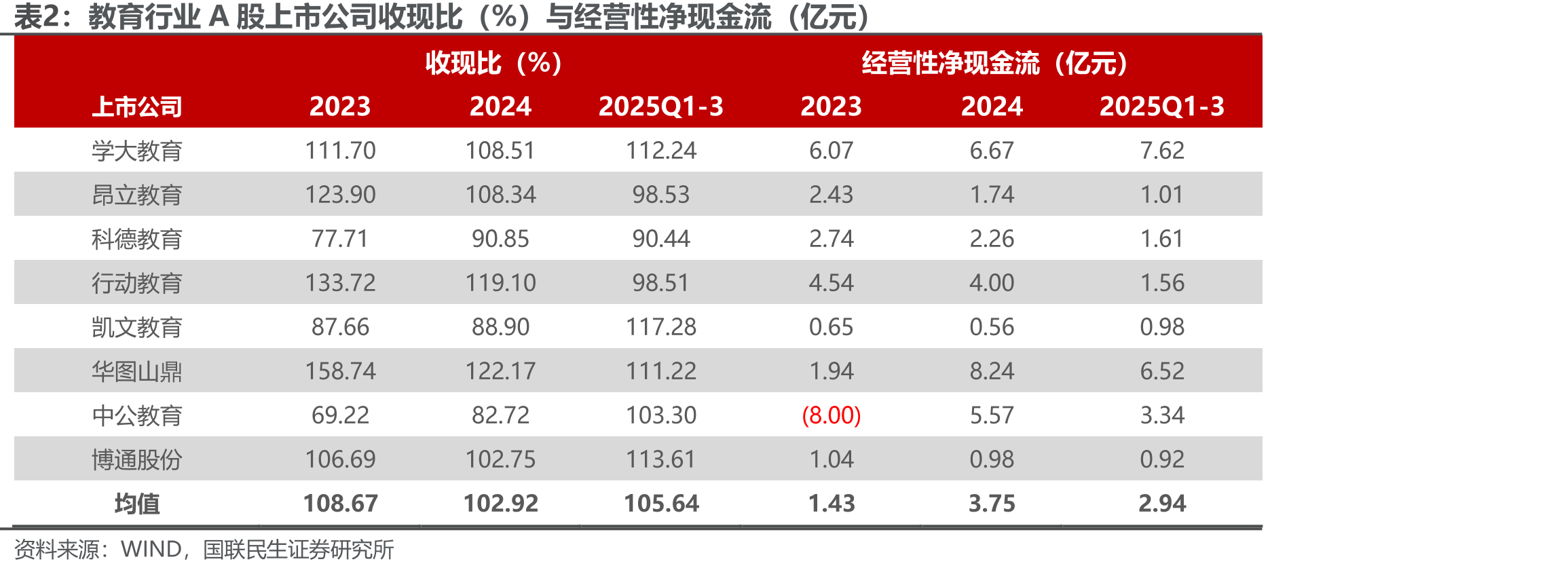 我国素质教育市场规模（亿元）及增速预测_第3页
