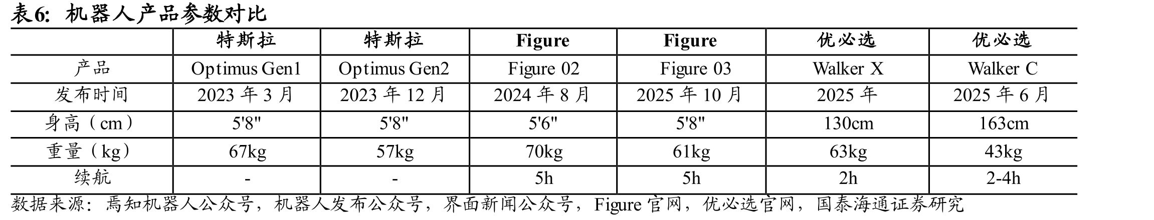 中国汽车单车铝消耗量估算(单位：公斤）_第5页