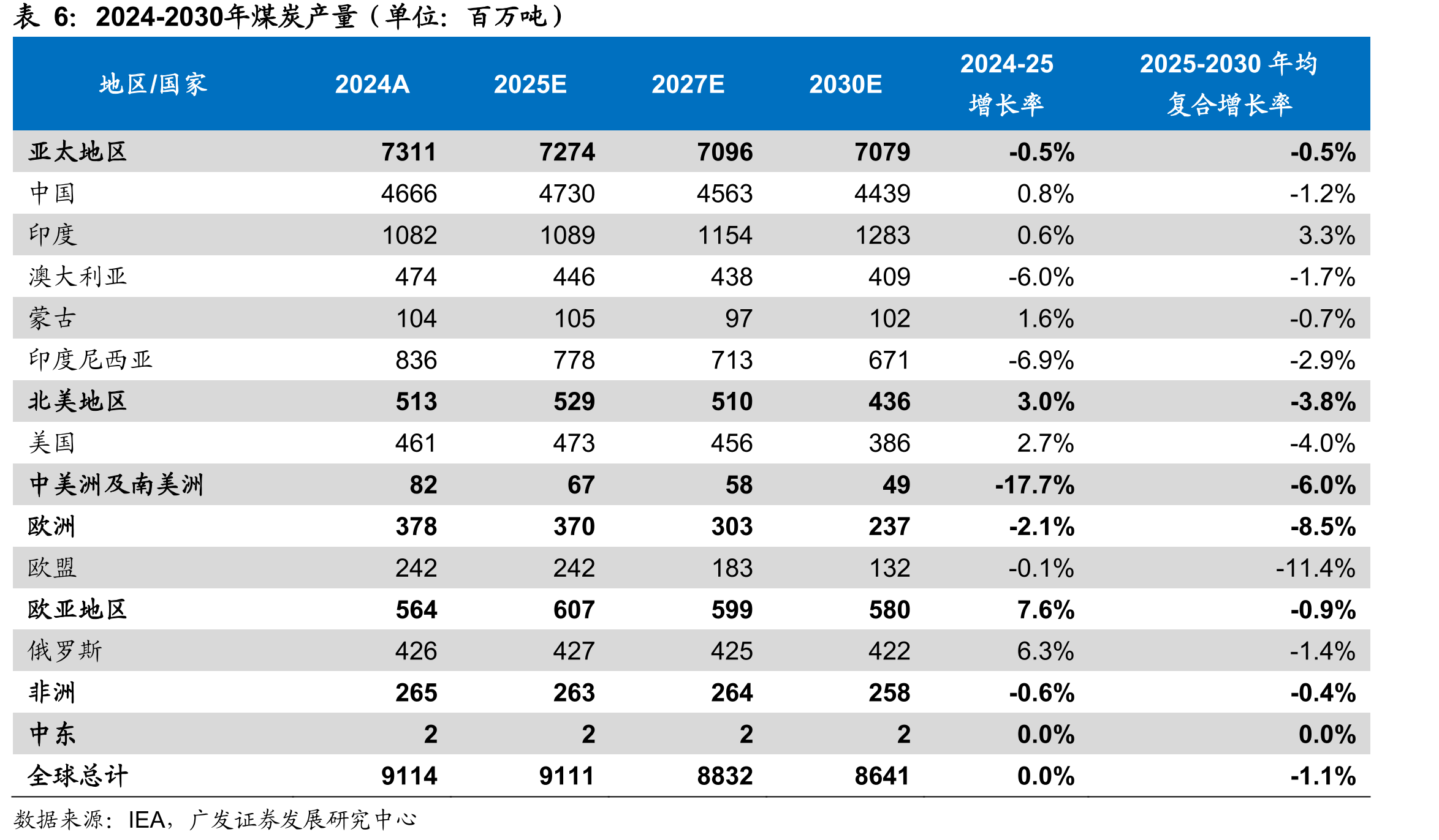 PB-ROE视角：2011年以来，煤炭板块ROE均值处于各行业前列，但_第3页