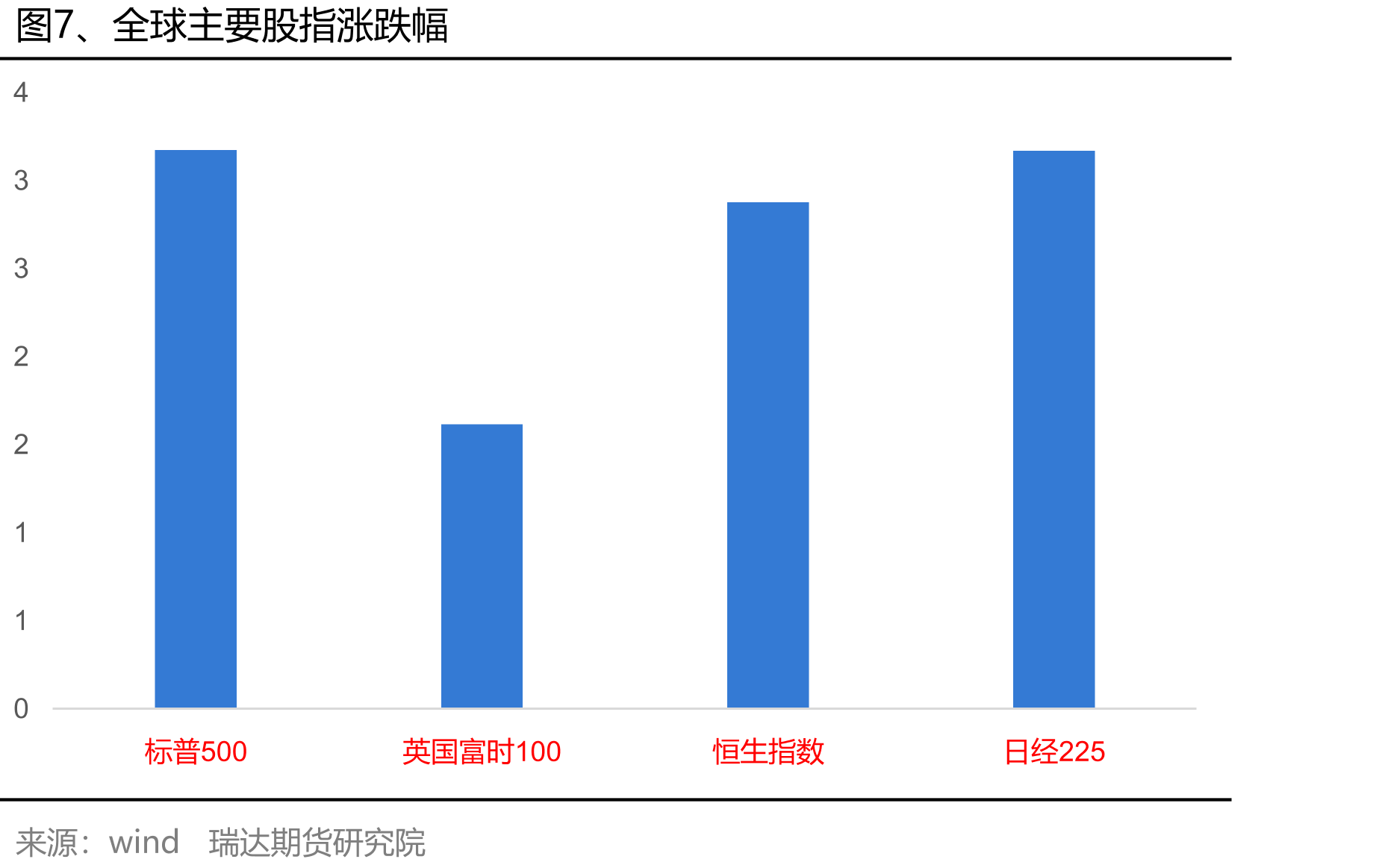 图29、巴拿马型运费指数（BPI）_第4页