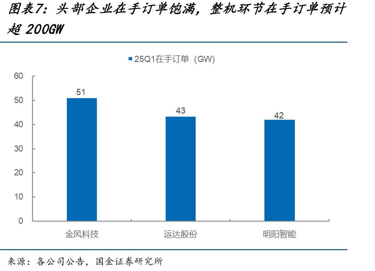 2025年完成投资决策的InchCape项目单位资本开支仍处较高水平_第5页