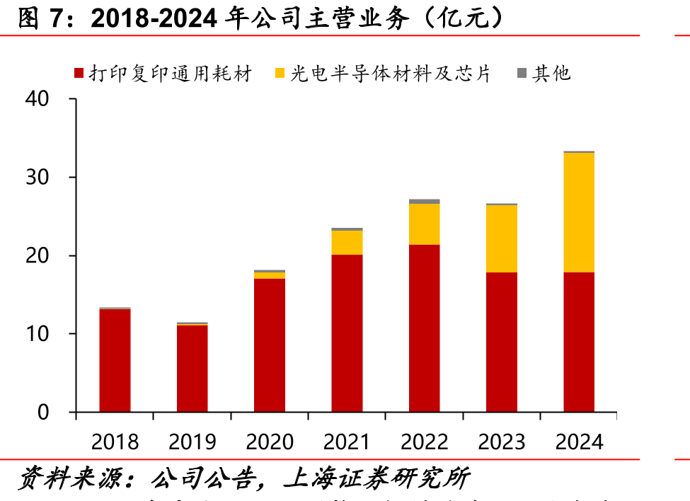 全球CMP抛光液市场格局_第4页
