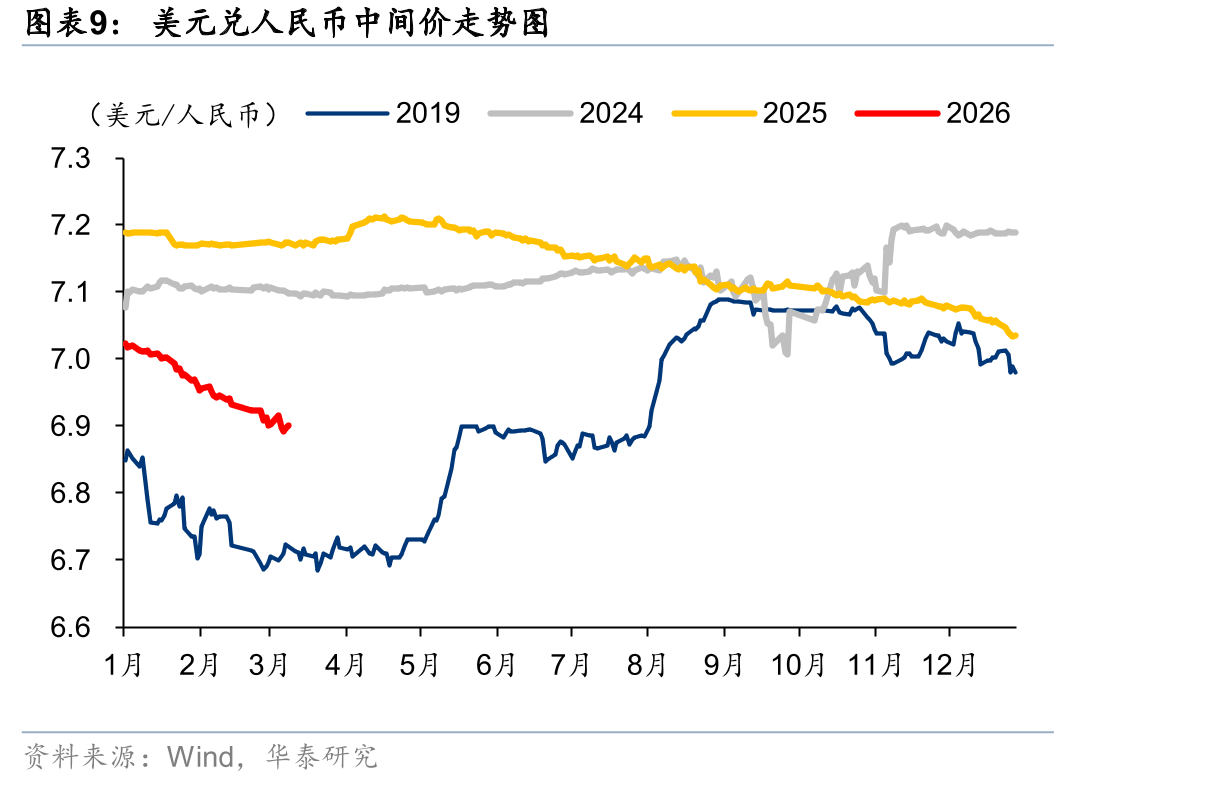 春运全国铁路客运量_第4页