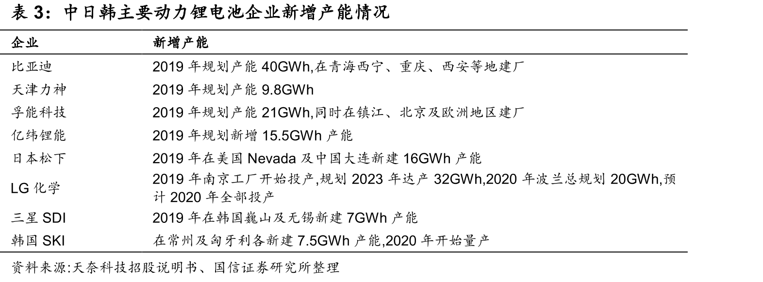 碳纤维（CF）在导电塑料中含量的增加会显著改变塑料的力学性能_第3页