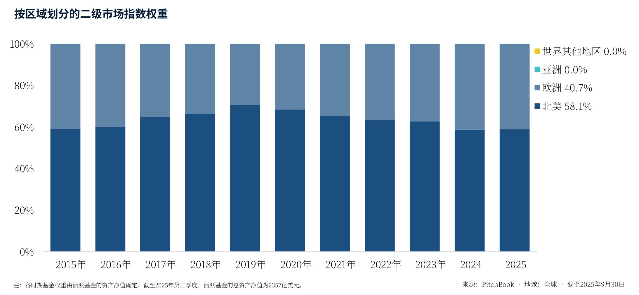 自2000年以来的年化波动率估计_第2页