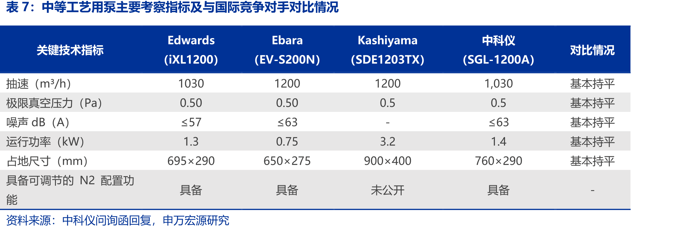 Edwards2022-2024年营业收入及第三方服务收入_第4页