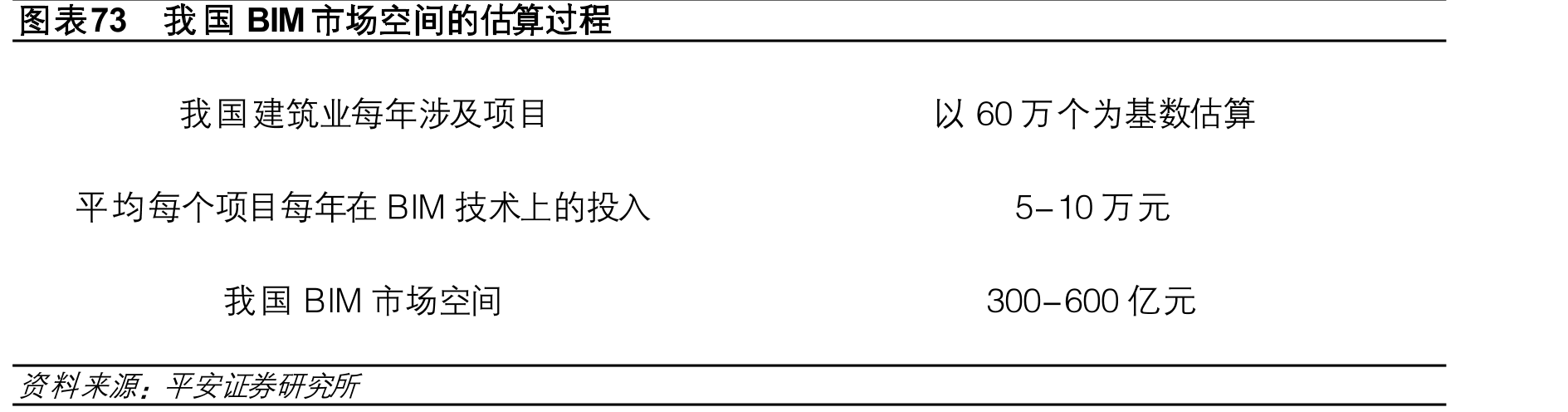 图表58建筑业数字化水平在22个行业中排名最末_第4页