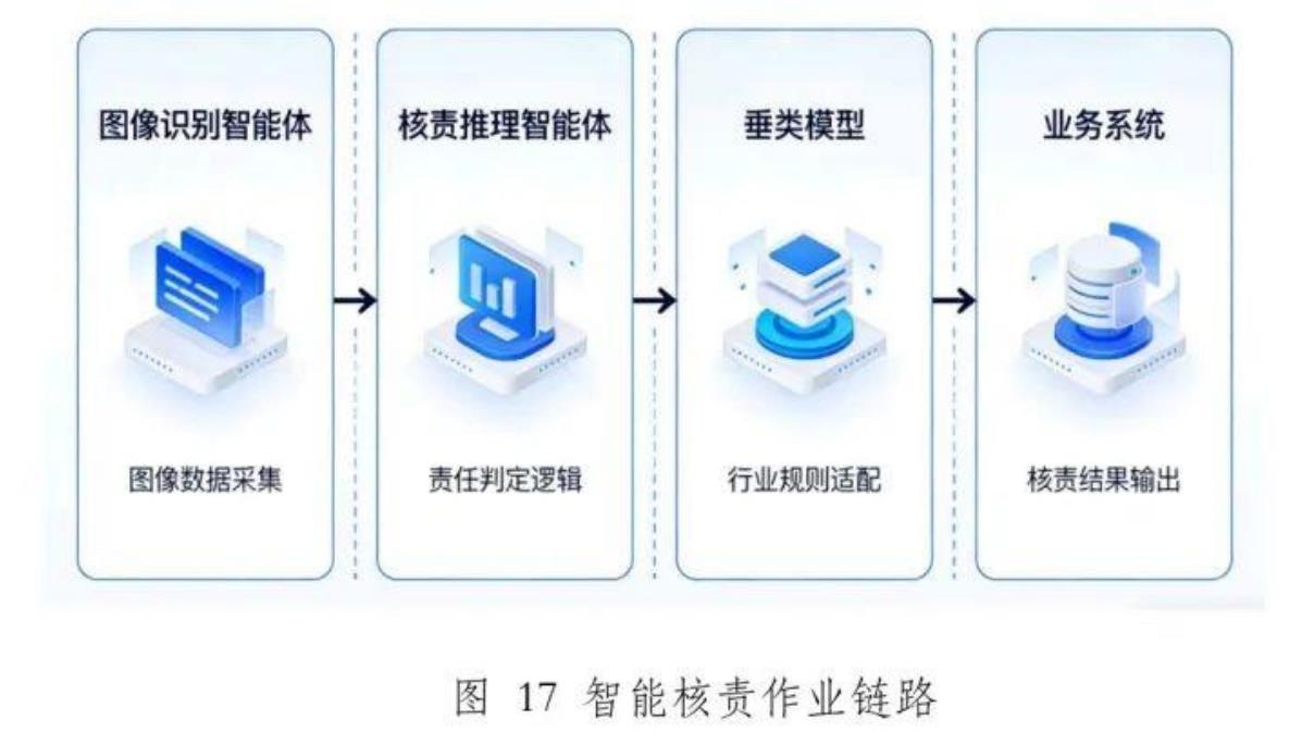 表22025年5月-2026年2月部分金融行业AI方向部分投资_第5页