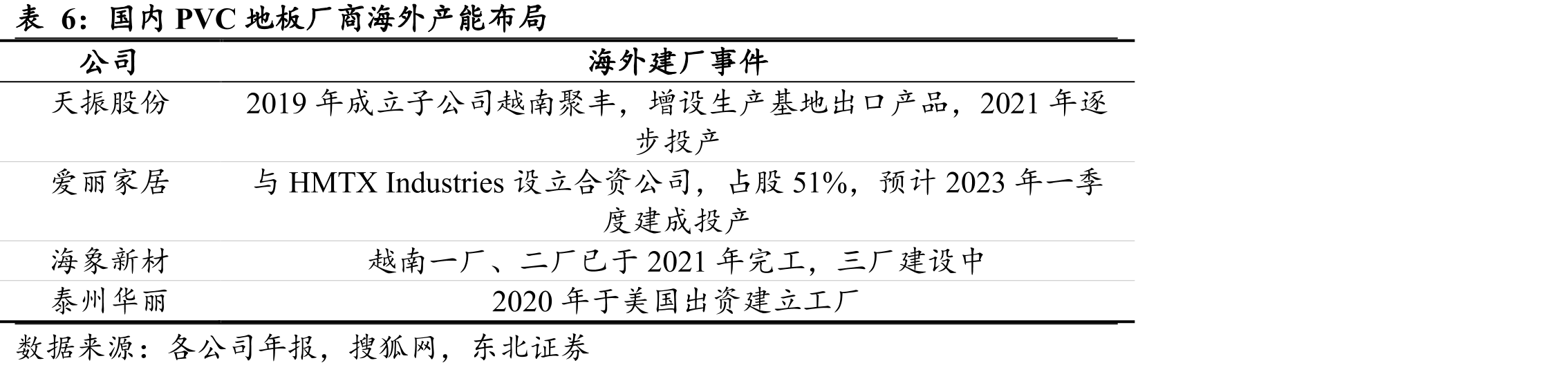 国内泡沫塑料产量（万吨）及增速（%）_第5页