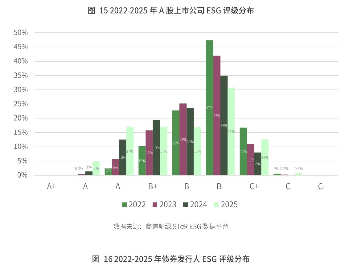 图9TNFD框架的全球参与与披露进展（截至2025年7月）_第5页