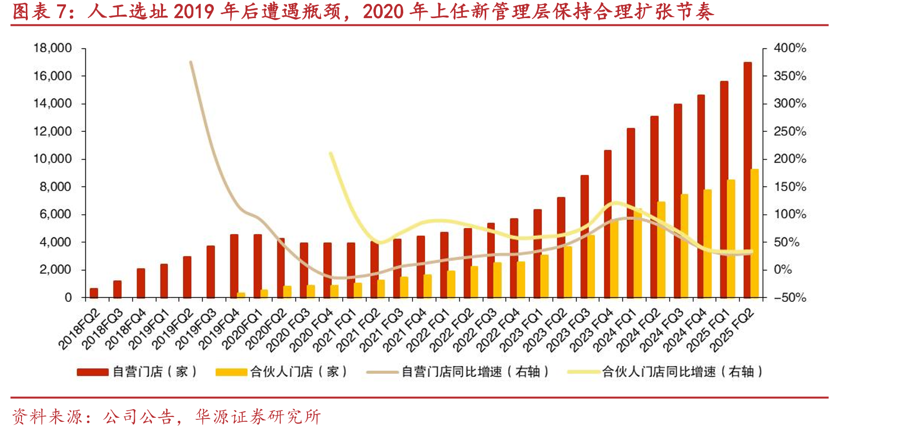 2019财年瑞幸门店总数超过星巴克（中国）_第4页