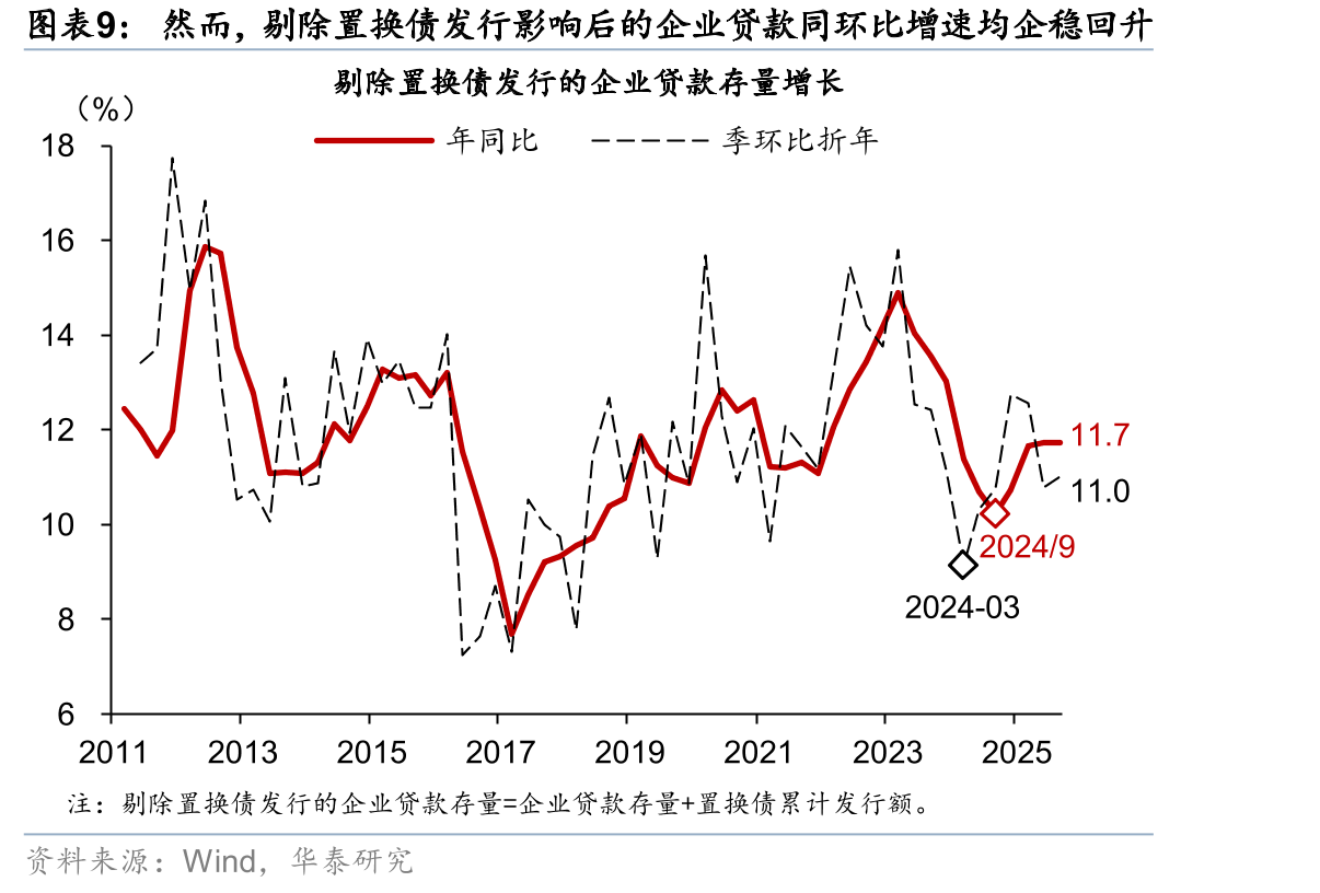 跨年度的财政预算灵活调整亦可为更广义的财政政策继续稳增长、稳预期提供持续支持_第2页