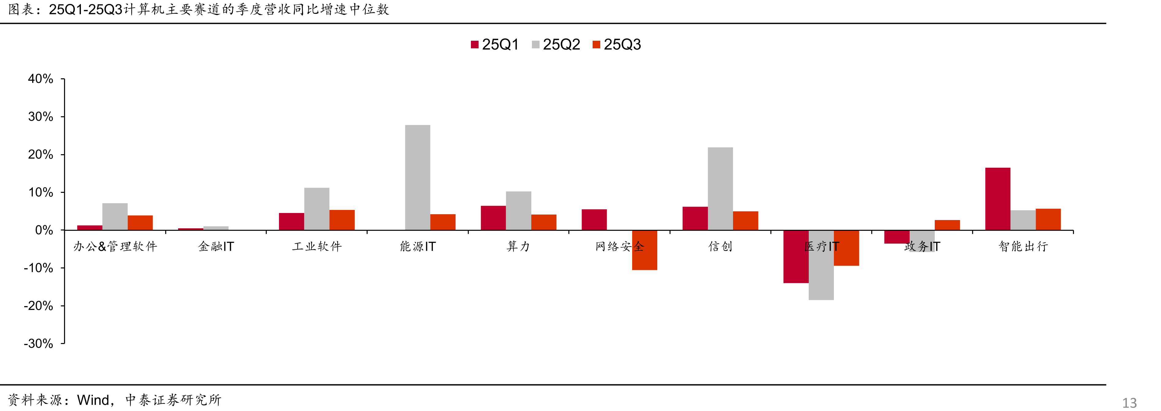 2021年以来代表性出海计算机企业的海外业务营收占其总营收比重_第5页