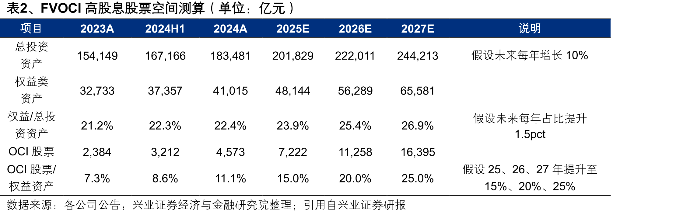 图1、全国公路月度货运周转量（亿吨公里）_第5页
