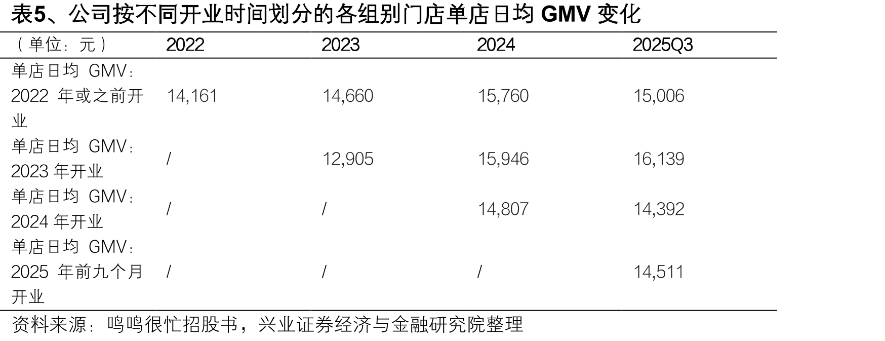 图12、500ml经典款可口可乐各渠道价格（元）_第4页