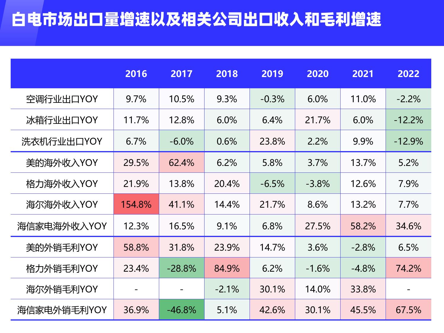 1990-2022全球铜价变化（美元吨）_第4页
