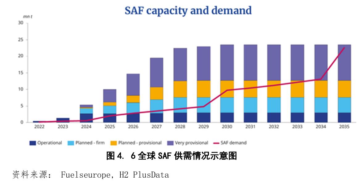 绿氢产业消纳报告（2025 年）_第5页