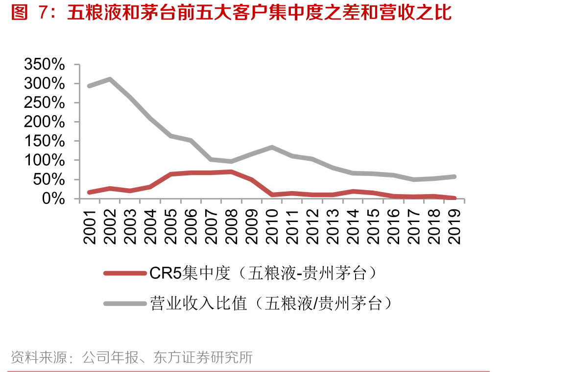 18年来今世缘国缘四开/对开的累计提价（元/瓶）_第5页